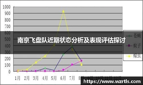 南京飞盘队近期状态分析及表现评估探讨